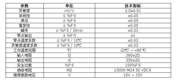 轨道衡称重传感器